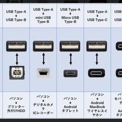 ✳️充電器 2本✳️の画像