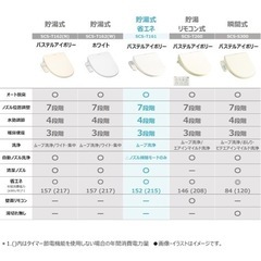 東芝 温水洗浄便座の画像