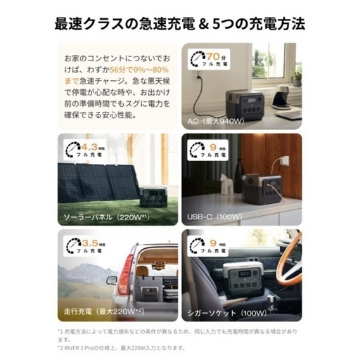新品未開封 EcoFlow  2 Pro エコーフロー リバー2 プロ