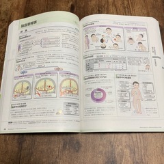 薬がみえる　vol① 第2版の画像