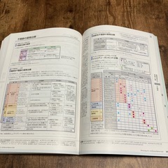 薬がみえる　vol① 第2版の画像