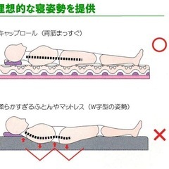 Lunetta Caproll マットレス