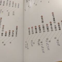 『高知県の山　分県登山ガイド38』山と渓谷社の画像
