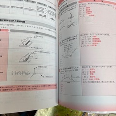 土木施工２級　検定用の画像