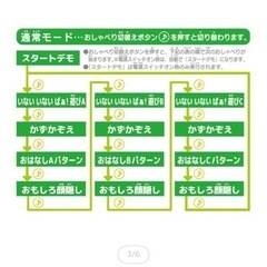 【美品】ミッキー  いないいないばぁぬいぐるみ  値下げしましたの画像