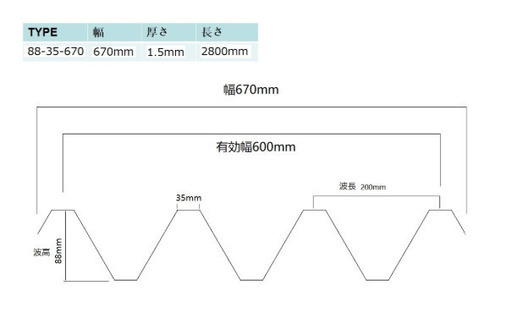 【50セット！激安セール開催中】厚 1.5mm 2800x670mm ポリカ波板 透明ガラス繊維強化プラスチック カーポート屋根用採光板