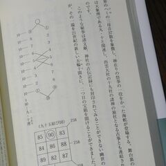 甦る縄文の思想  -数霊で解く-  田上晃彩