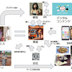 SNSが得意な方！アジアをはじめ海外が好きな方！【メンバー募集】 - 海老名市