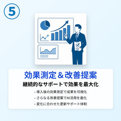 【無料キャンペーン中】はじめてのAI導入をサポート！ChatGPTで業務を自動化！個人も中小企業もOK！オンライン可の画像