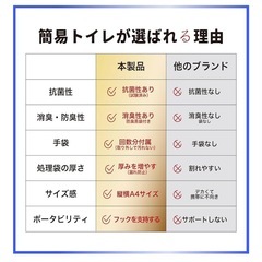 防災！非常用トイレ 50回分 15年保管可能 簡易トイレ 防災グッズの画像
