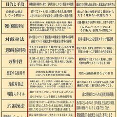 転掌護身術独学指南書『２つの技で「あなたを絶対に守る護身術」独学の指南書』好評出版中の画像