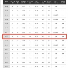 【取引終了しました】ボーケイウエッジ56度の画像
