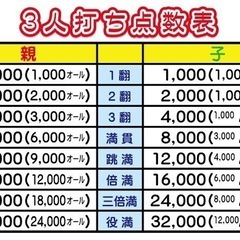 ノーレート麻雀inミナミ