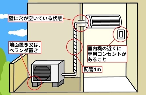 予約済み　ありがとうございます。動作保証❗️?パナソニック　エアコン　無線LANフィルター掃除付き✨　5.6k18畳