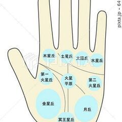 占いの師の資格認定書出しますの画像