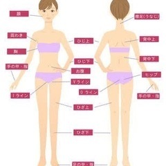 高性能脱毛器で脱毛しませんか？