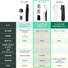 パナソニック ボディトリマー® ボディシェーバー VIO対応 お風呂剃り可 メンズ 白 ER-GK60-W の画像