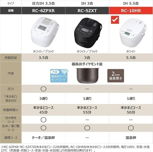 決まりました】炊飯器 TOSHIBAの通販｜www.astrosailyajit.com