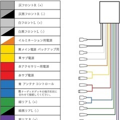 【未開封新品】14P オーディオ ハーネス コネクター 三菱車用の画像