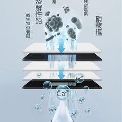 人気⭐︎ブリタ互換 浄水ポット用 カートリッジ ブリタカートリッジ 12個入りの画像