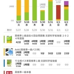 英語(英検・TOEIC等)カフェ勉強仲間募集 - 川越市