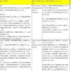 医療機関HPから「理念・方針」「採用メッセージ」の情報コピペ（1...