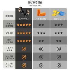 耳栓 睡眠用 ノイズキャンセリング 45db低減 シリコン製 水洗い可の画像