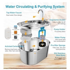 【中古】　猫　自動給水器　Parnerの画像