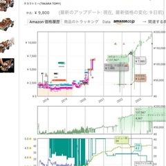  Amazon副業で月10万円を堅実に増やす方法を無料で学べるセミナー！ ～ 本業が忙しいあなたでもできる、在宅＆スキマ時間の副業術 ～ − 福岡県