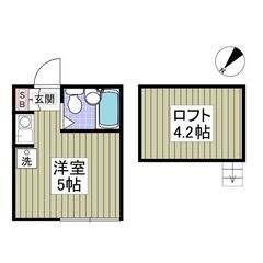 ❤️‍気軽に賃貸❤️‍仲介手数料なし　宿河原駅徒歩5分‼　