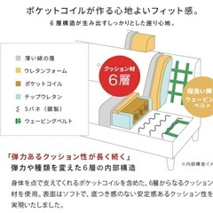 【取引済】【新品未使用】ソファー カウチソファ の画像