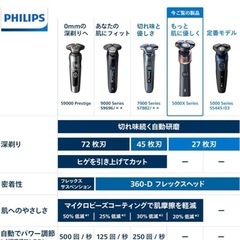 フィリップス 電気シェーバー 鼻毛カッター付きの画像
