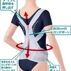 【値下げしました】腰から正す姿勢ベルトMの画像