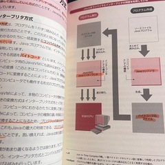 オラクルデータベースの基本とJavaの基本と仕組み　図解入門の画像