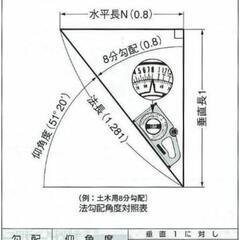 ※他サイトにて売切れ※タジマ(Tajima) スラント100 250mm SLT-100

の画像
