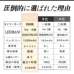 【新品未使用】❤️ジェルネイルライト LEDライト 充電式 ネイルライト レジン ハンディの画像