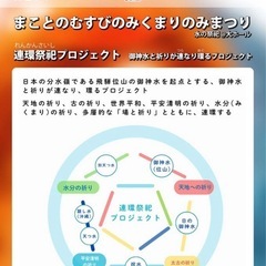 沖縄祭祀チケットの画像