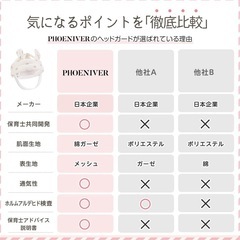 【保育士共同開発】ベビー 赤ちゃん ヘルメット メッシュ通気性 ベビーサークル ベビーフード ベビーセンサー ベビーガード 転倒防止 装着ガイド付 PHOENIVERの画像
