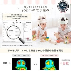 【保育士共同開発】ベビー 赤ちゃん ヘルメット メッシュ通気性 ベビーサークル ベビーフード ベビーセンサー ベビーガード 転倒防止 装着ガイド付 PHOENIVERの画像