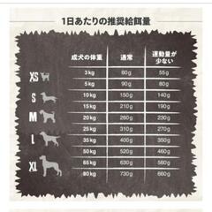 穀物不使用 馬肉　BELCANDO 高級ドッグフード3点セット　成犬用の画像