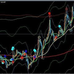 MetaTrader4での自動売買（EA）プログラミング講…