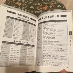 一般常識問題集の画像