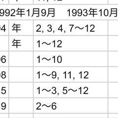 雑誌　鉄道模型趣味　180冊