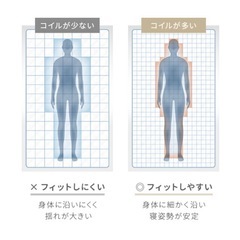 厚さ20cm コイルマットレス　セミダブルの画像