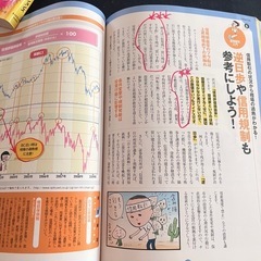 チャートで稼ぐ株入門と女子高生株塾の2冊の画像