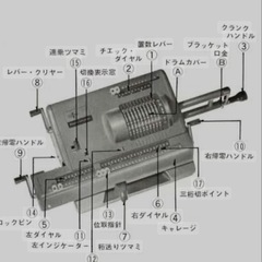 レトロ機械式計算機の画像