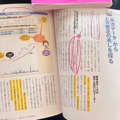 株の雑誌Zaiが作った株入門と上級編の2冊セットの画像