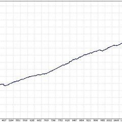 MetaTrader4での自動売買（EA）プログラミング講座（対面講習）の画像