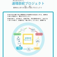 くがにくとぅばで和み和す大きな和　くくる糸満 - イベント