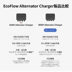値下げ交渉可【新品未使用▪️未開封】EcoFlow 500W Alternator Charger オルタネーターチャージャー 走行充電器

の画像